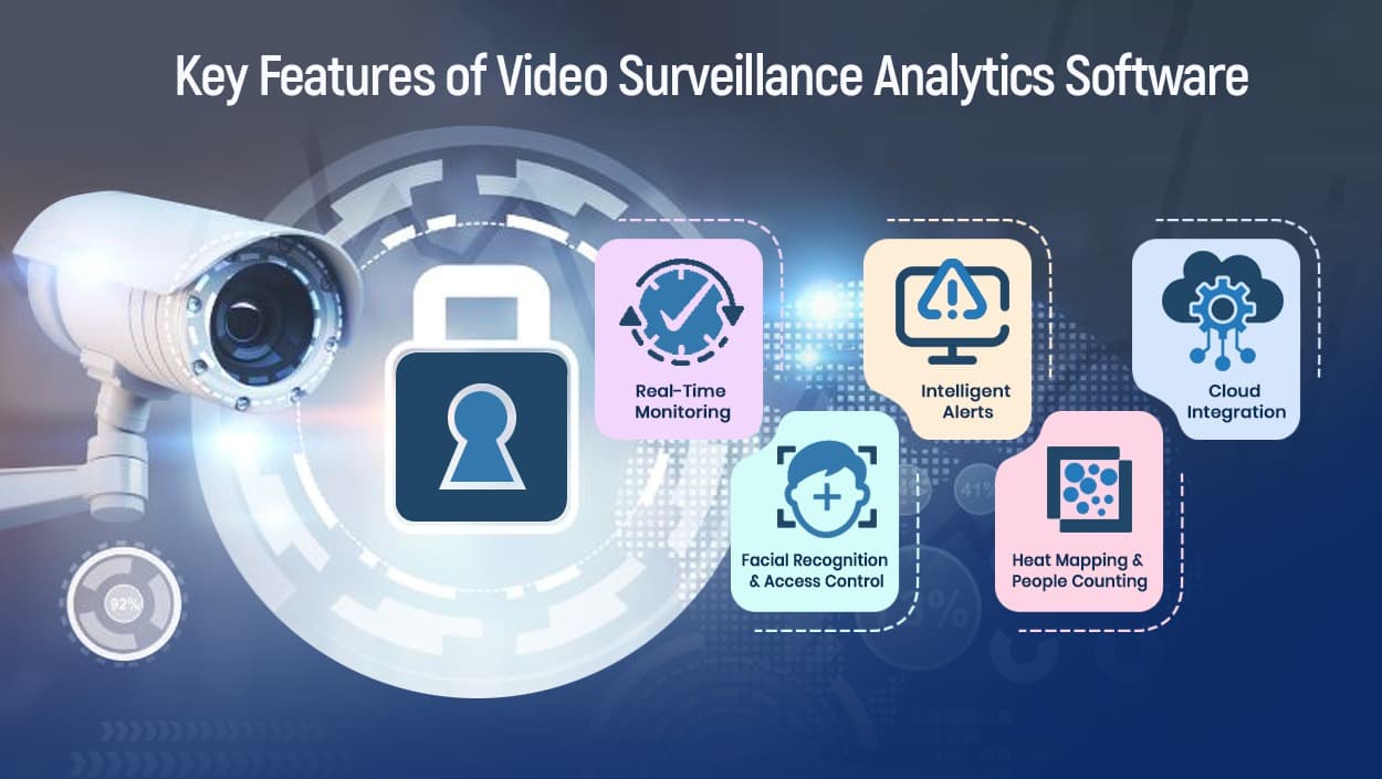 Complete Guide to Video Surveillance Analytics Software for Modern Hotel Security